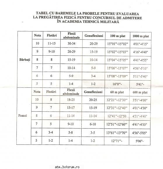 probele de la sts sunt prea multe asa ca pun un atasament cu ele probe sportive