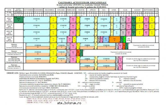 atasez o poza cu structura anului 2010-2011 structura atm